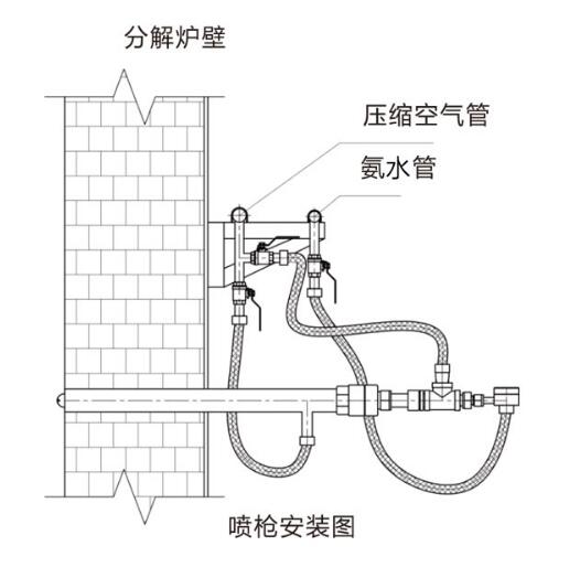 氨水噴槍的設計理念和主要參數(shù)