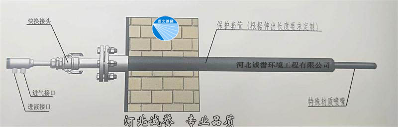 脫硝噴槍安裝簡圖，并帶有脫硝噴槍分部件的名稱標(biāo)識