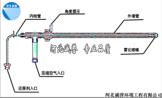 脫硝噴槍的設(shè)計(jì)理念