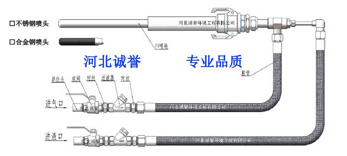 氨水噴槍哪個是進(jìn)氨水的接口