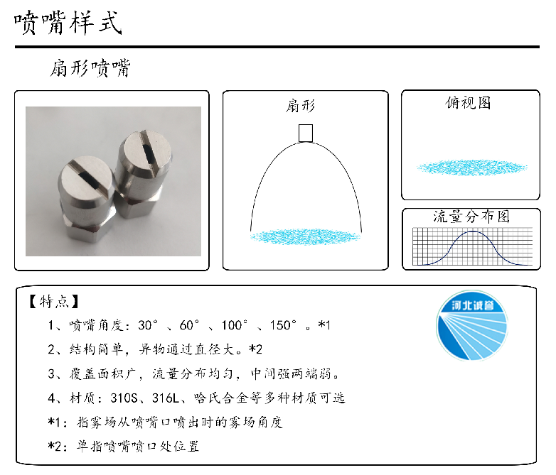 HBCY-FE扇形噴嘴流量分布、俯視圖、特點