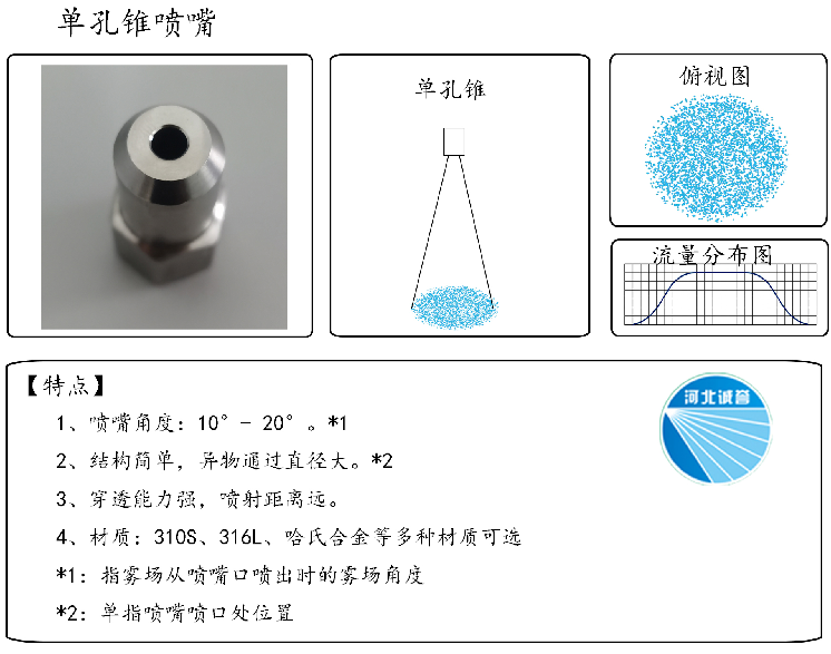 HBCY-FE單孔錐噴嘴流量分布、俯視圖、特點(diǎn)