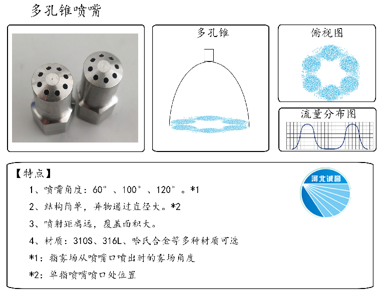 HBCY-FE多孔錐噴嘴流量分布、俯視圖、特點