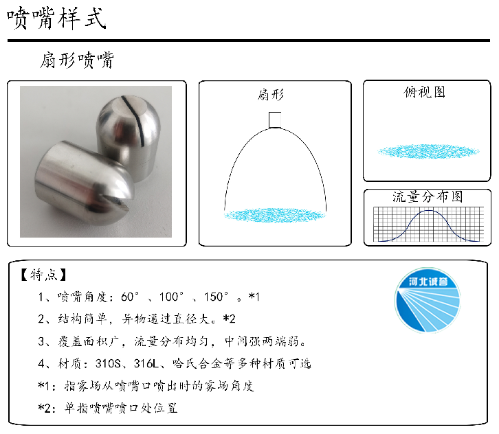 HBCY-FV扇形噴嘴-流量分布、俯視圖、特點