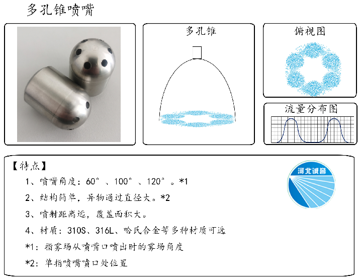 HBCY-FV多孔錐噴嘴-流量分布、俯視圖、特點